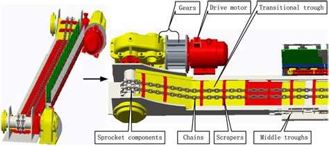 screw conveyor mining|coal mining conveyor parts.